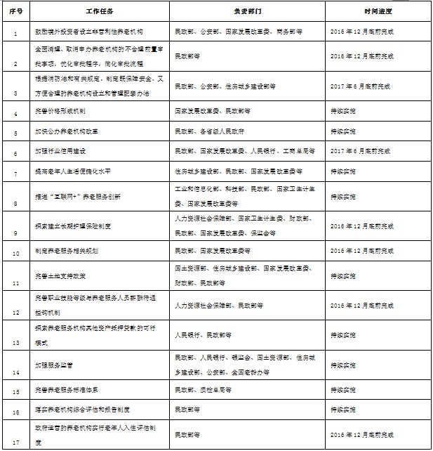 国务院办公厅关于***放开养老服务市场提升养老服务质量的若干意见